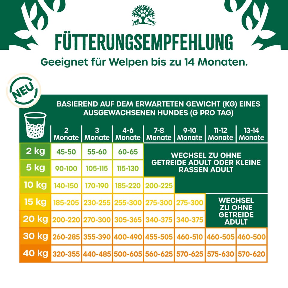 Welpe/Junior Hundetrockenfutter ohne Getreide Truthahn & Gemüse 1,5kg