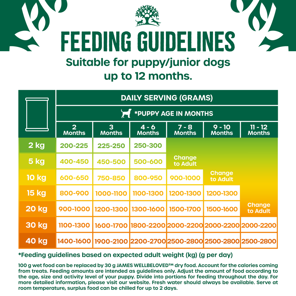 Puppy Wet Dog Food Chicken, Rice & Vegetables in Loaf 12 cans