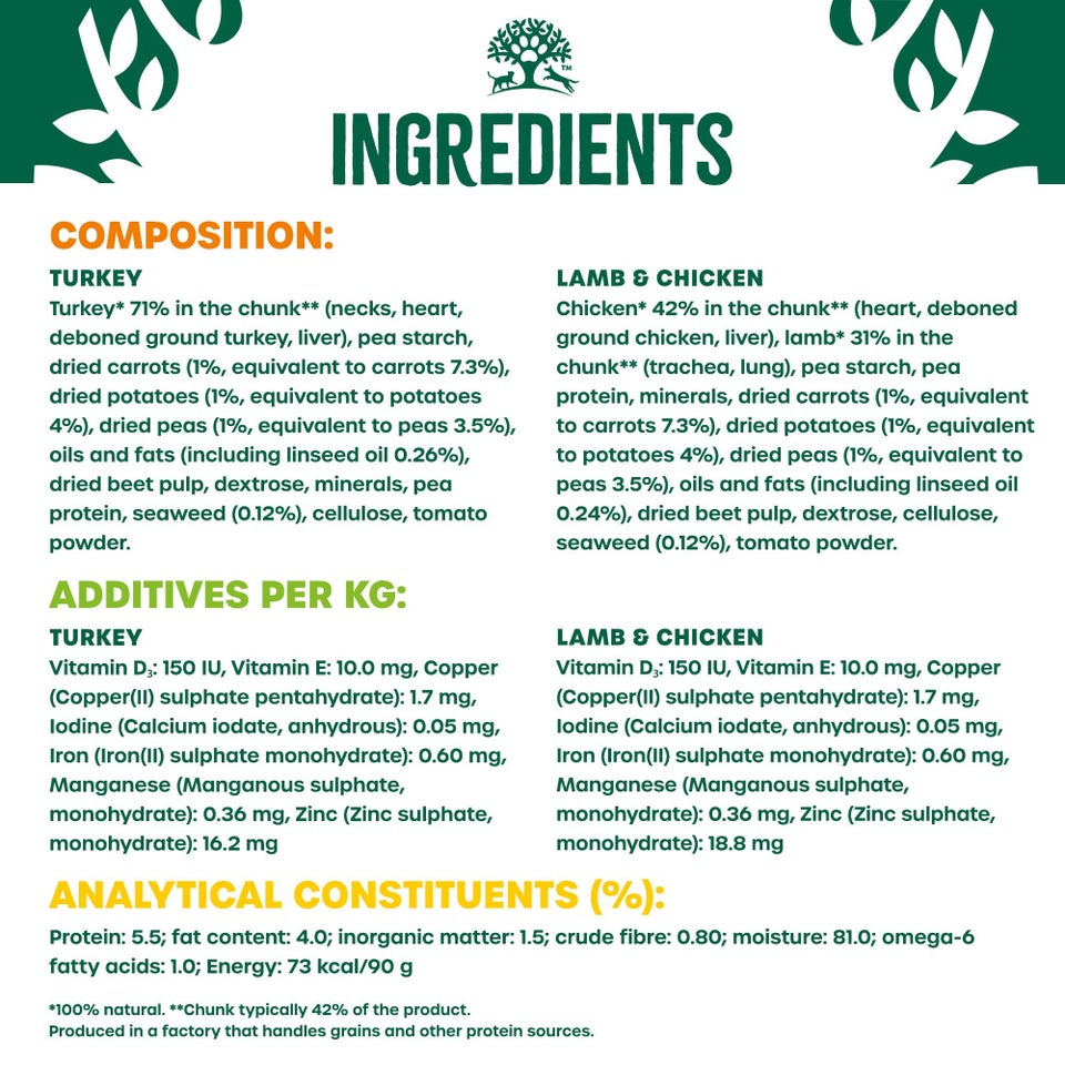 Adult Wet Dog Food in Gravy Grain Free Variety Pack Pouches 84 pouches