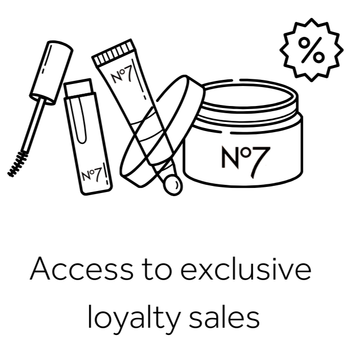 Access to exclusive loyalty sales