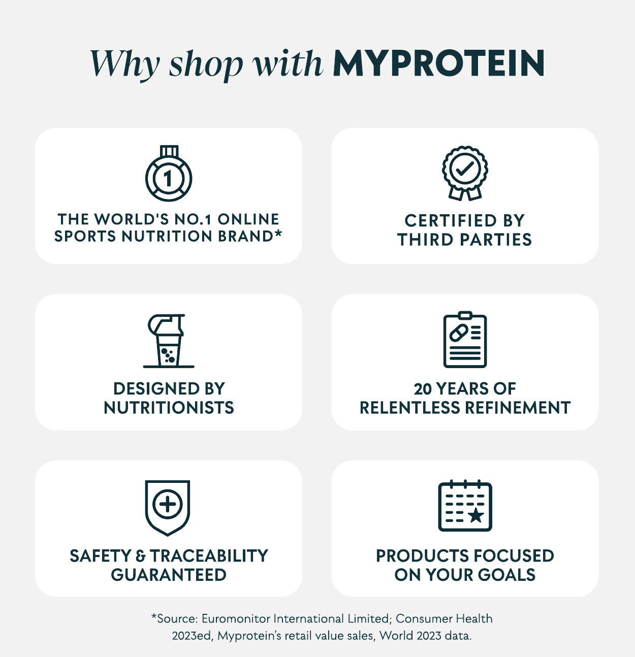 Why shop with Myprotein?