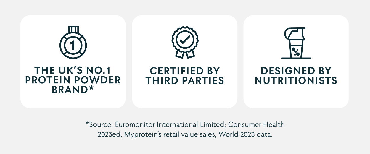 Why shop Myprotein?