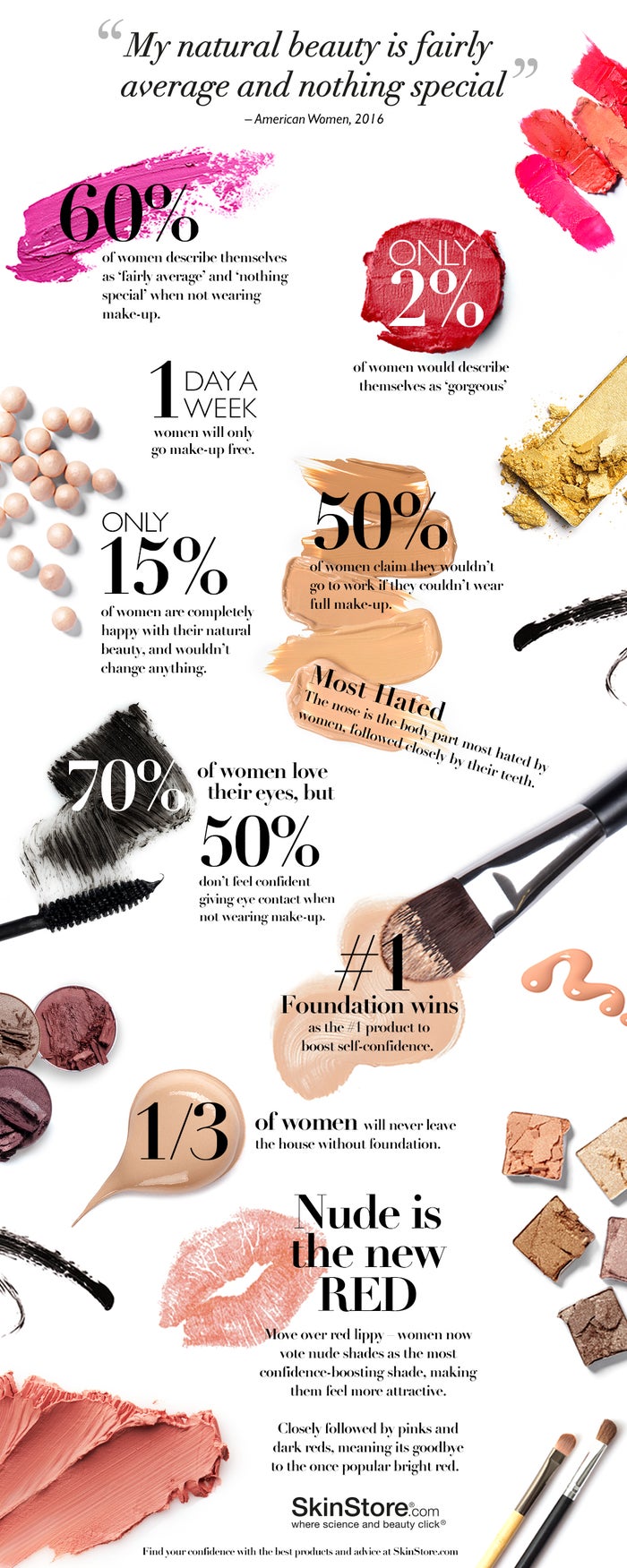 SkinStore Makeup and Self Confidence Infographic
