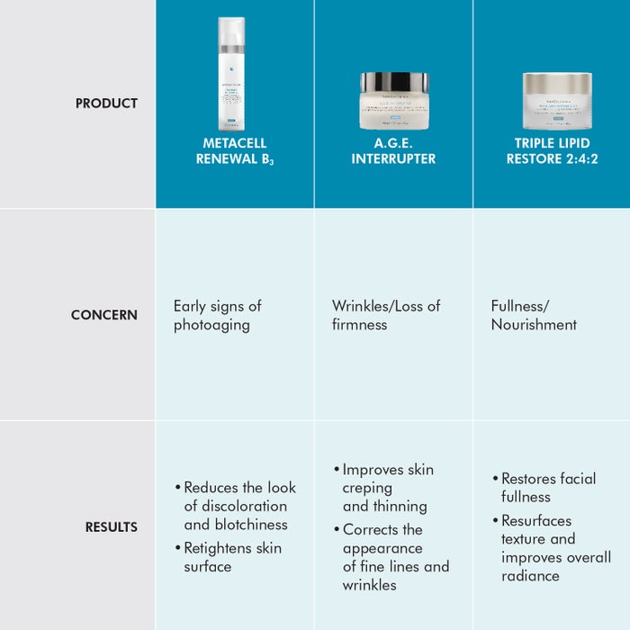 skinceuticals products