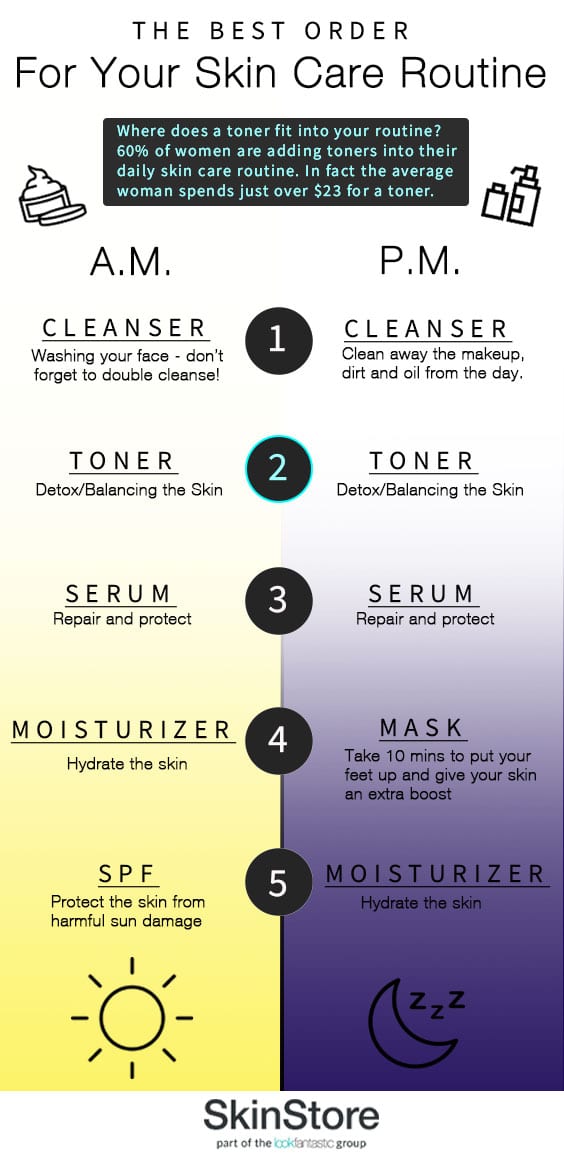 Best toners skin care routine order