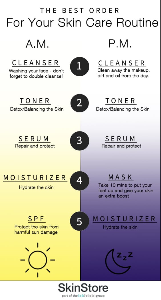 Daily face care deals routine