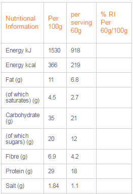 Caramel Crunch Bar Nutritionals