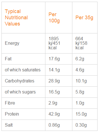 Choco Balls Nutritionals