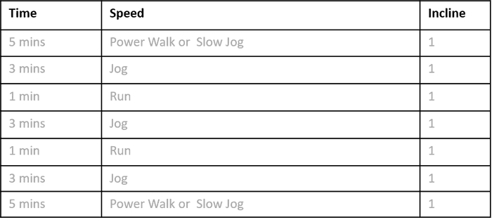 Treadmill workouts running and jogging