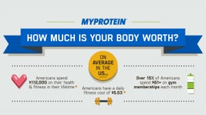 How Much Do Americans Spend On Health & Fitness? | Survey Results Revealed
