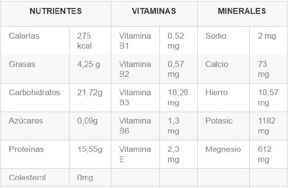tabla-nutricional-salvado-de-trigo