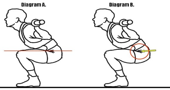 Posizione del corpo per squat