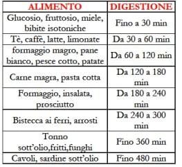 dieta per ingrassare