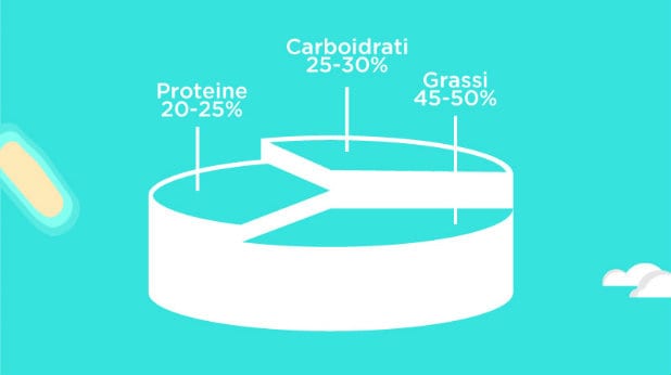 che cosa mangiare su un'isola deserta