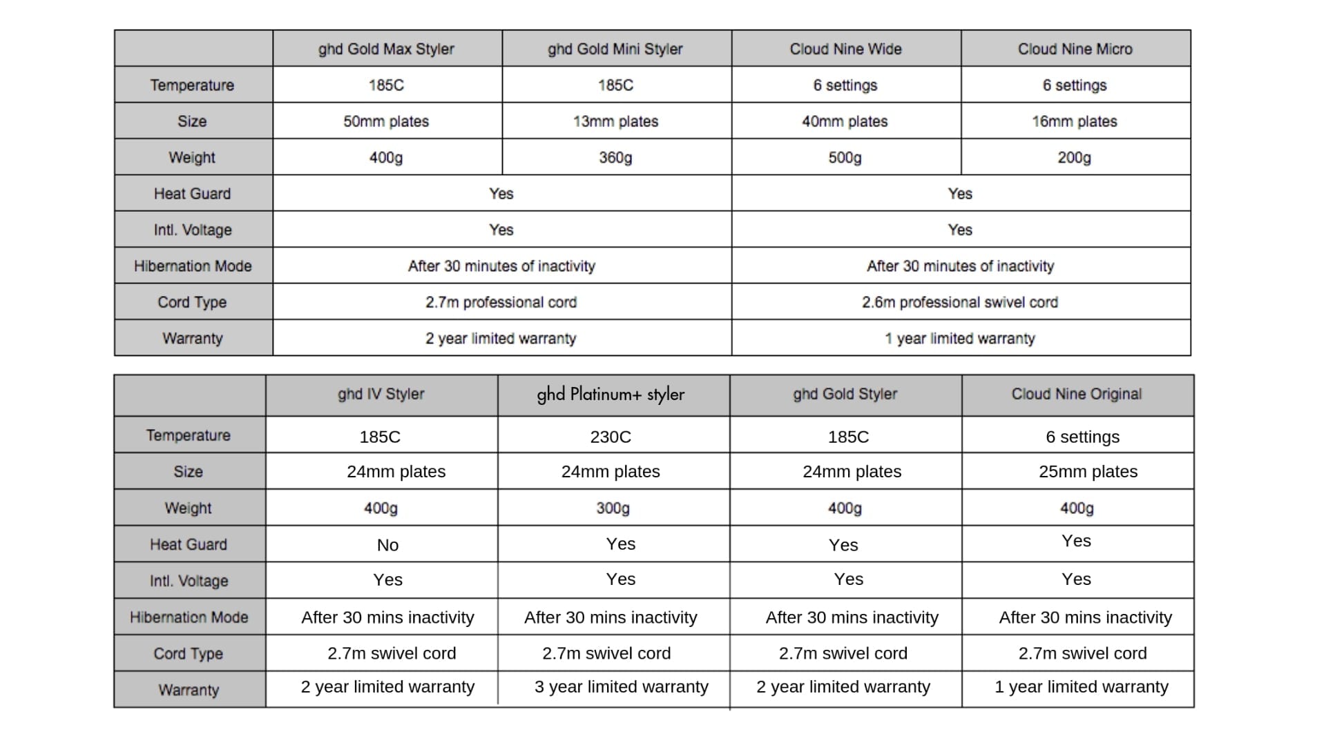 ghd vs Cloud Nine Which One is Right For You RY