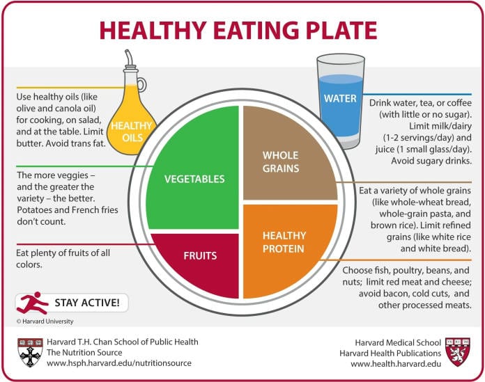 9 Tips for a Clean Bulking Cycle – 1 Up Nutrition