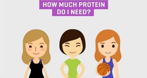 Do Women Need Protein | Benefits & Myths | An Infographic