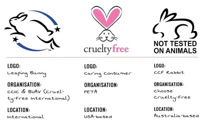 cruelty free ethical beauty GLOSSYBOX