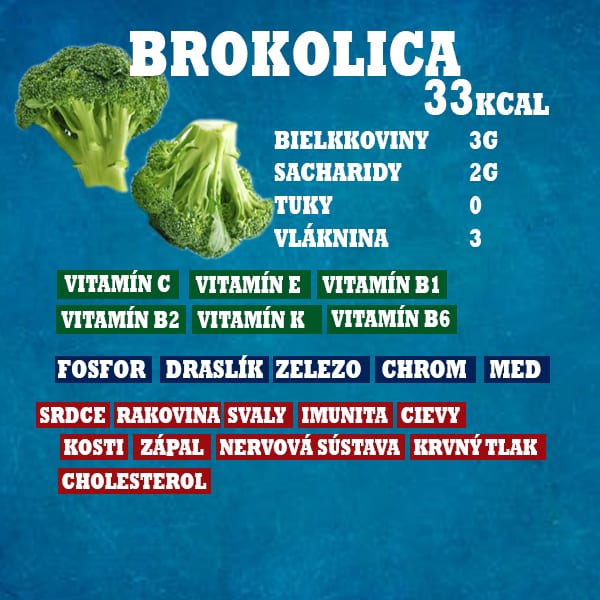 Zelenina - brokolica obsah minerálov a vitamínov