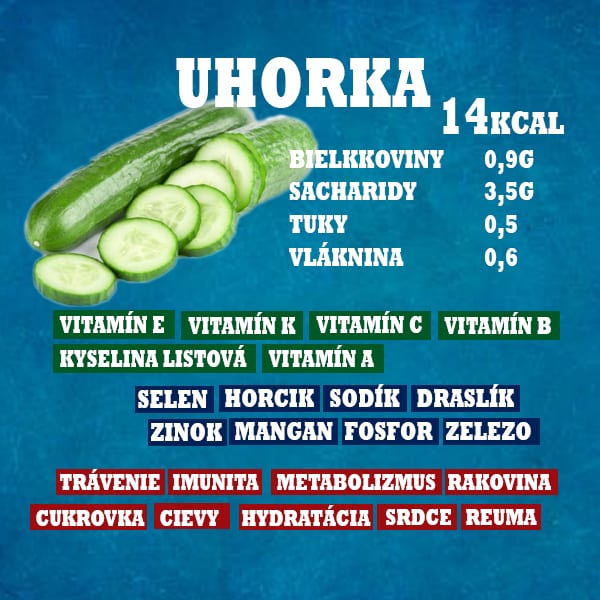 Zelenina - uhorka obsah minerálov a vitamínov