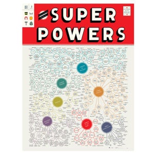 Super Powers Art Print by Pop Chart Lab