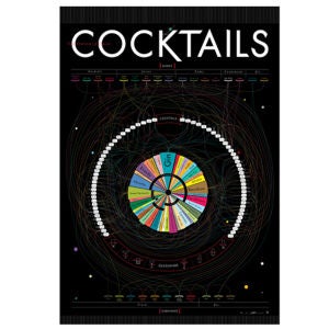 Cocktails Art Print by Pop Chart Labs