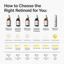 Emulsión retinoide granactivo 2 % de The Ordinary