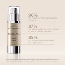 Institut Esthederm Excellage Serum Sérum Facial Densidad Nutrición Luminosidad 30 Ml