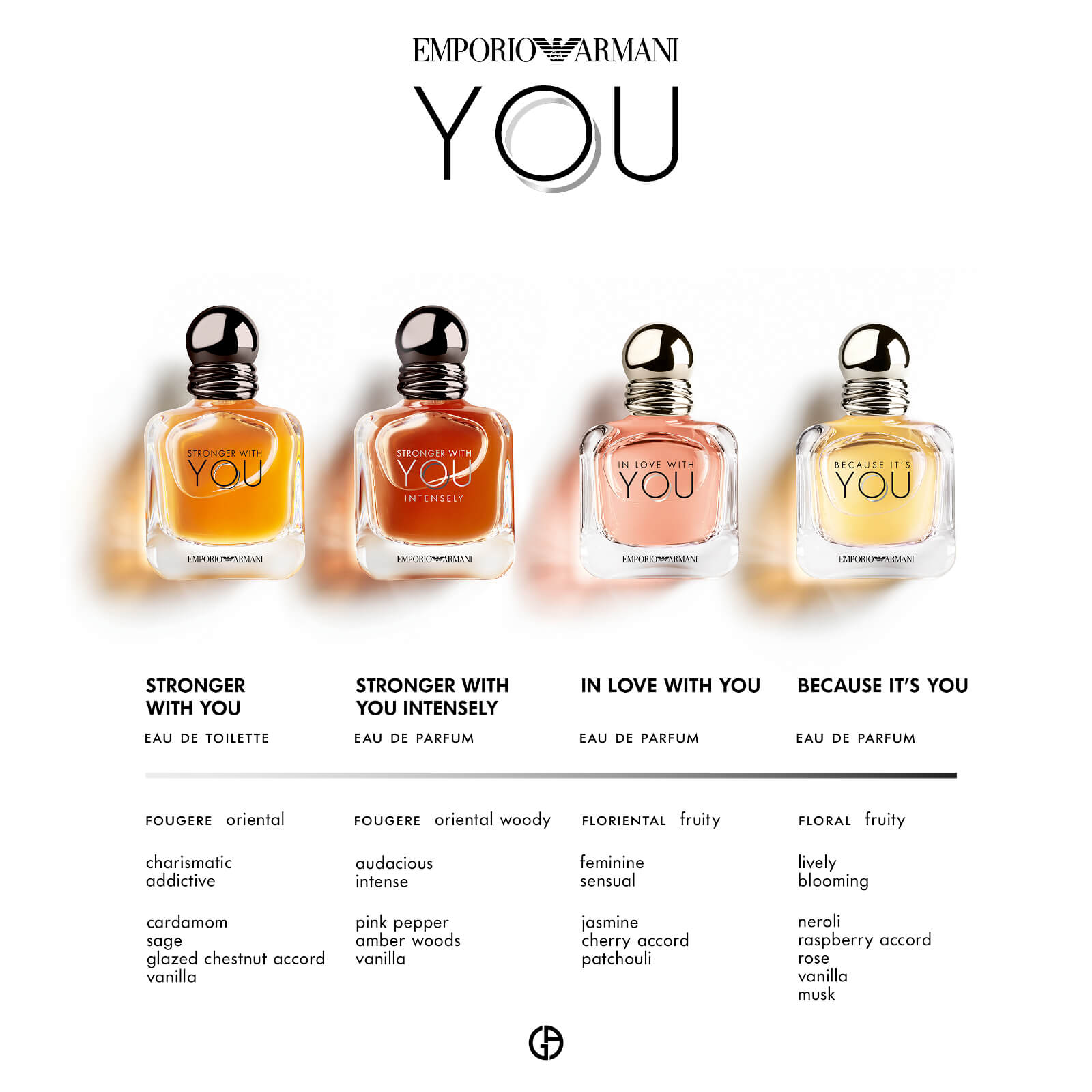 Stronger with you because it's you store