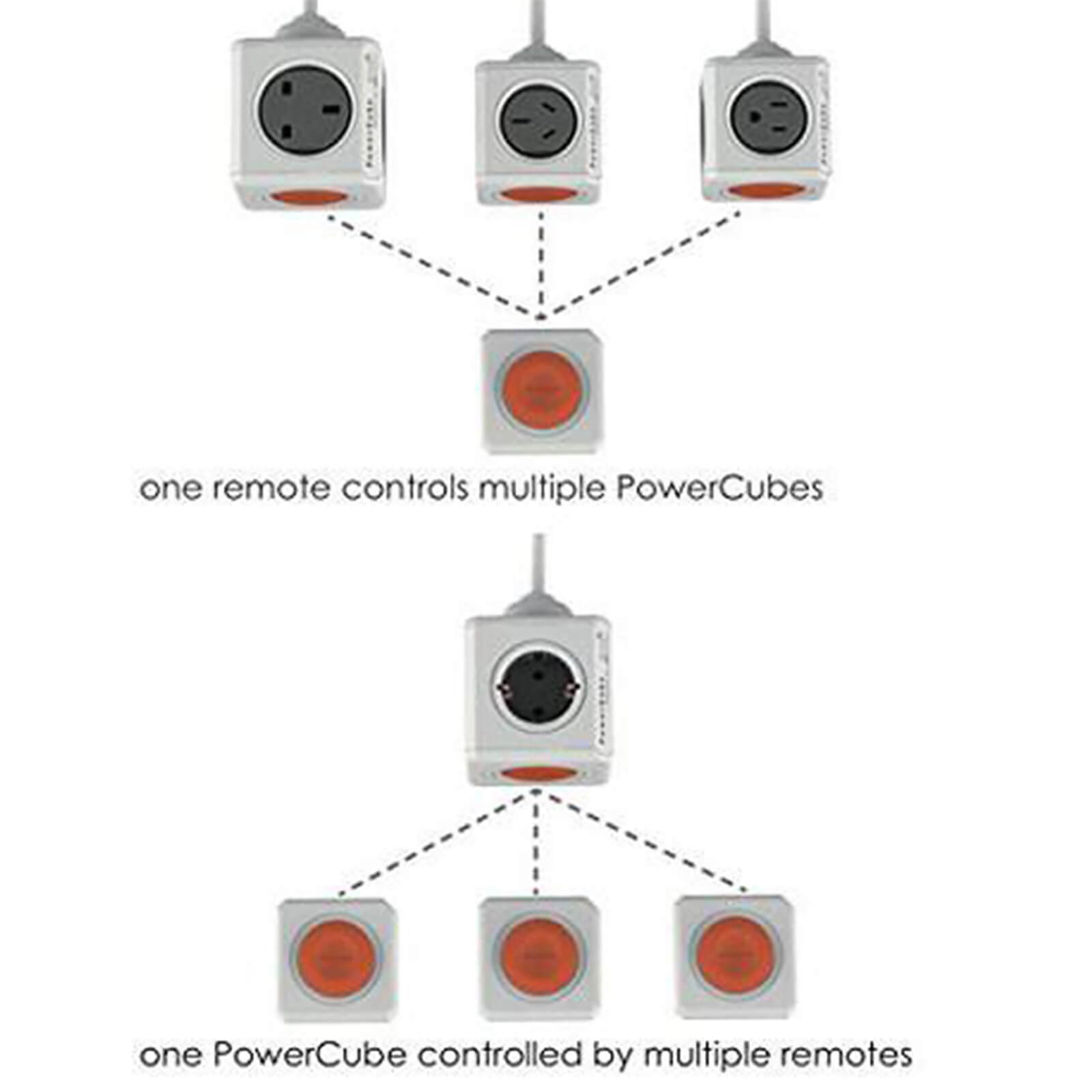PowerRemote Button - Add on button for PowerCube Remote Extended