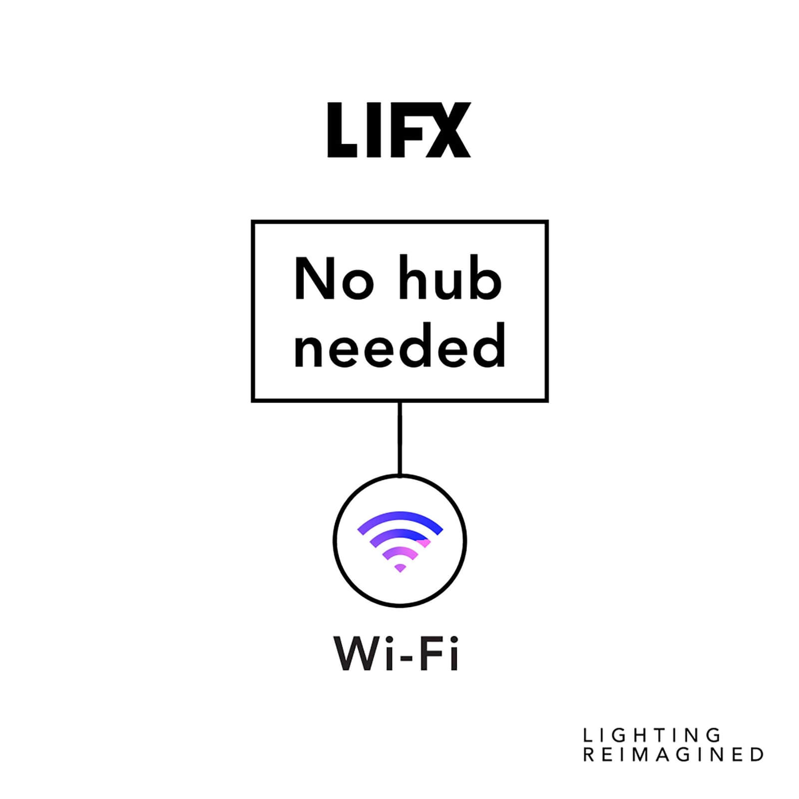 LIFX Mini (E27) Wi-Fi Smart LED Light Bulb - Colour