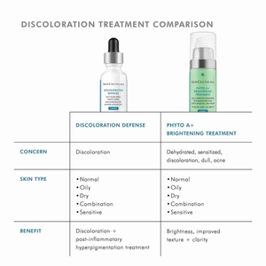 スキンシューティカルズ　Discoloration Defense Phloretin CF® With Ferulic Acid | Discoloration Defense