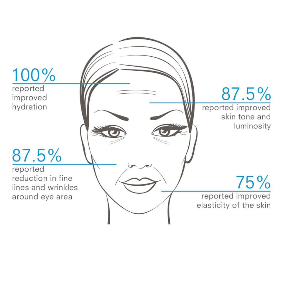 Juice Beauty STEM CELLULAR Anti-Wrinkle Eye Treatment