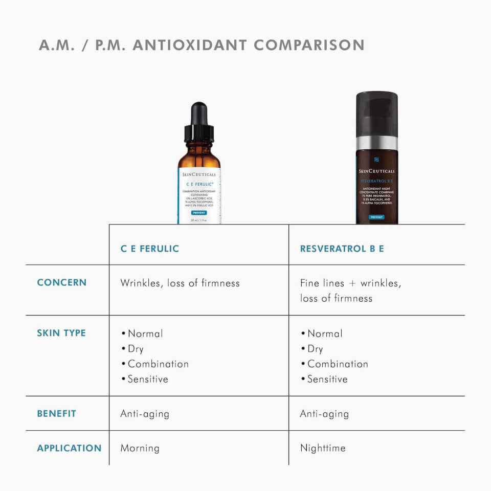 SkinCeuticals Resveratrol B E 30ml 新品 Antioxidant Resveratrol B E Nighttime Serum | SkinCeuticals