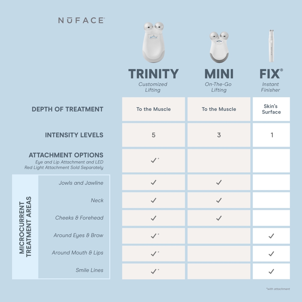 NuFACE Trinity Effective Lip and Eye (ELE) Attachment