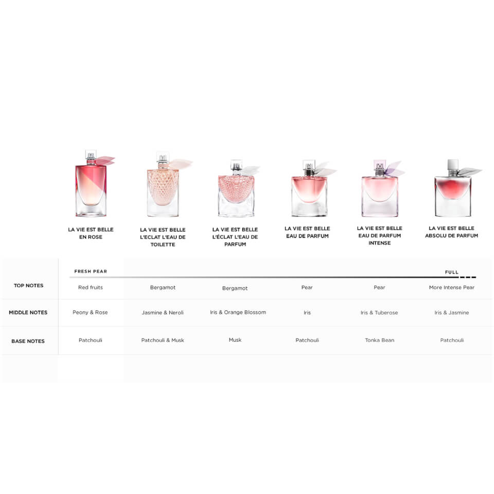 La vie est belle rose 2025 50ml
