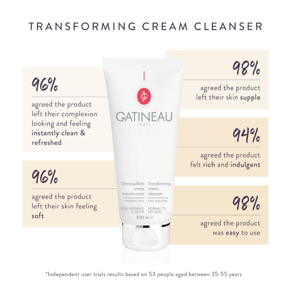 Gatineau Transforming Cream Cleanser 200ml
