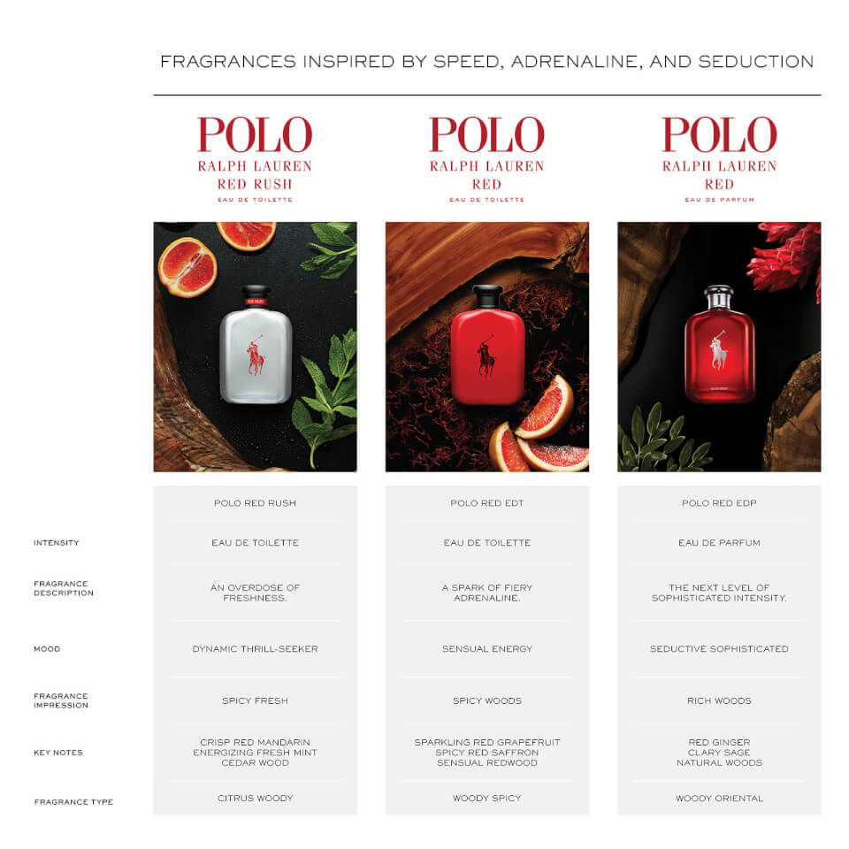 Polo red deals rush 125ml