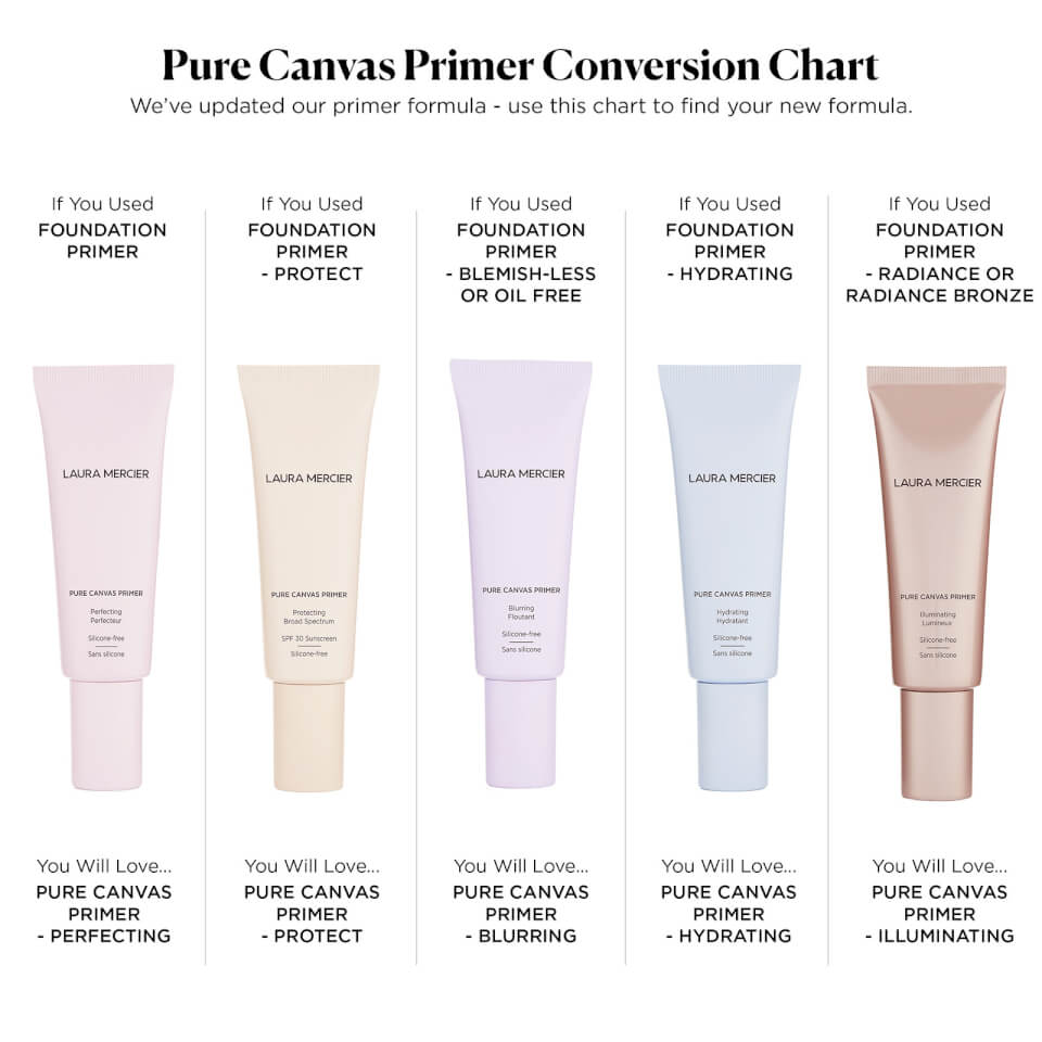 Laura Mercier Pure Canvas Blurring Primer 50ml