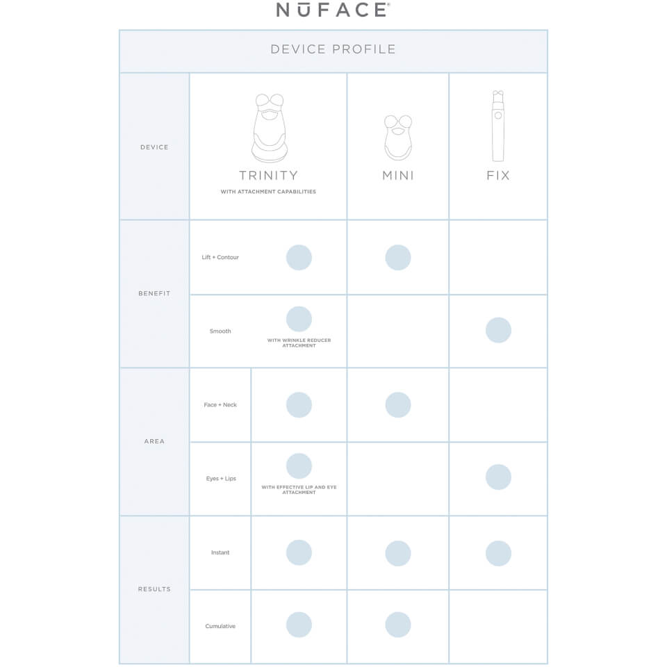 NuFACE Exclusive Mini Fix 20th Anniversary Set