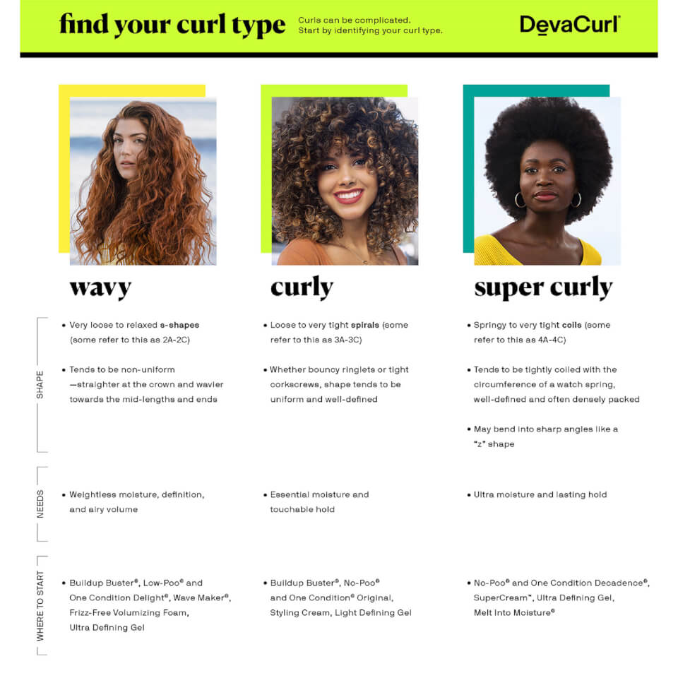 DevaCurl Super Curly Starter Kit