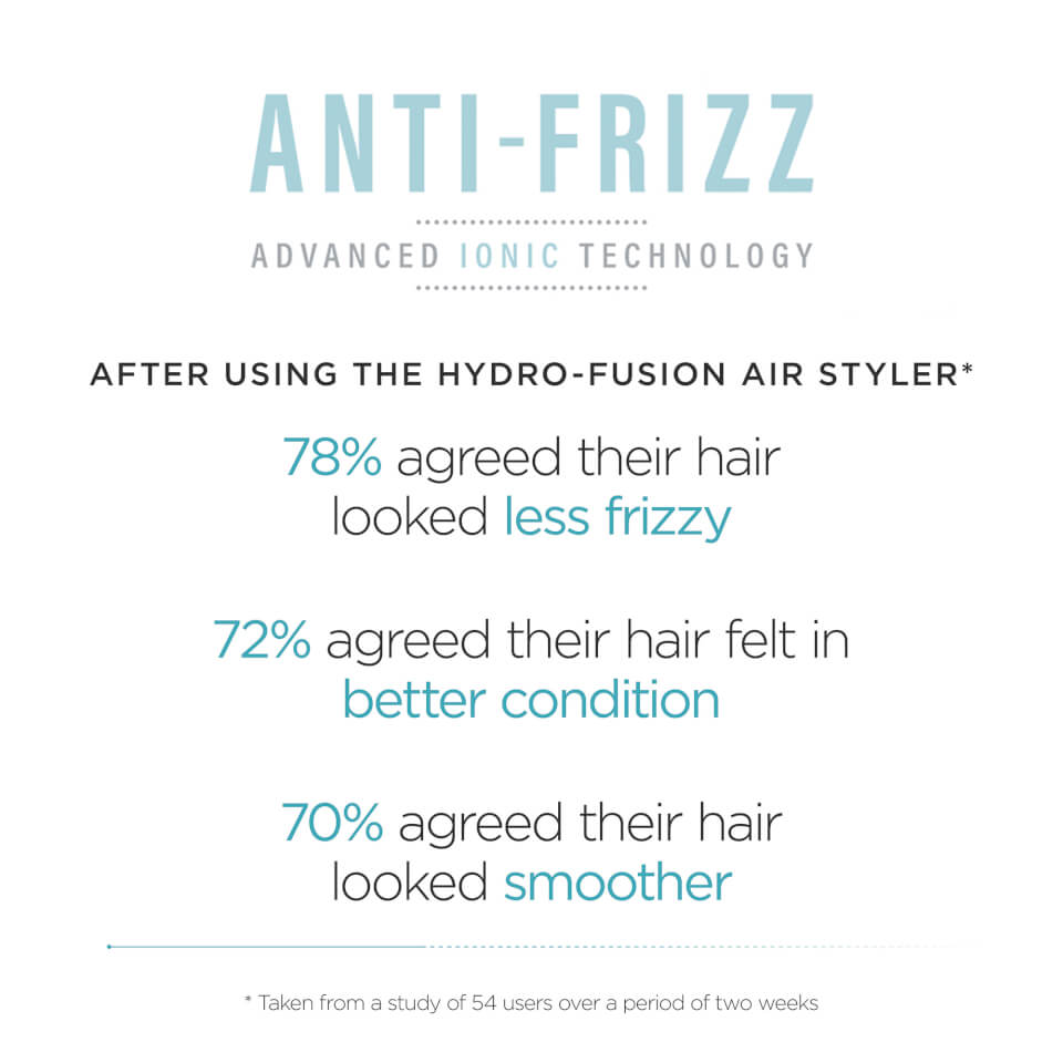 BaByliss Hydro Fusion Anti Frizz Rotating Hot Air Styler