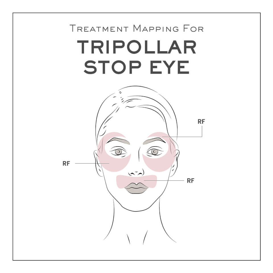TriPollar STOP EYE Skin Rejuvenation Device for Delicate Facial Areas- Black Edition