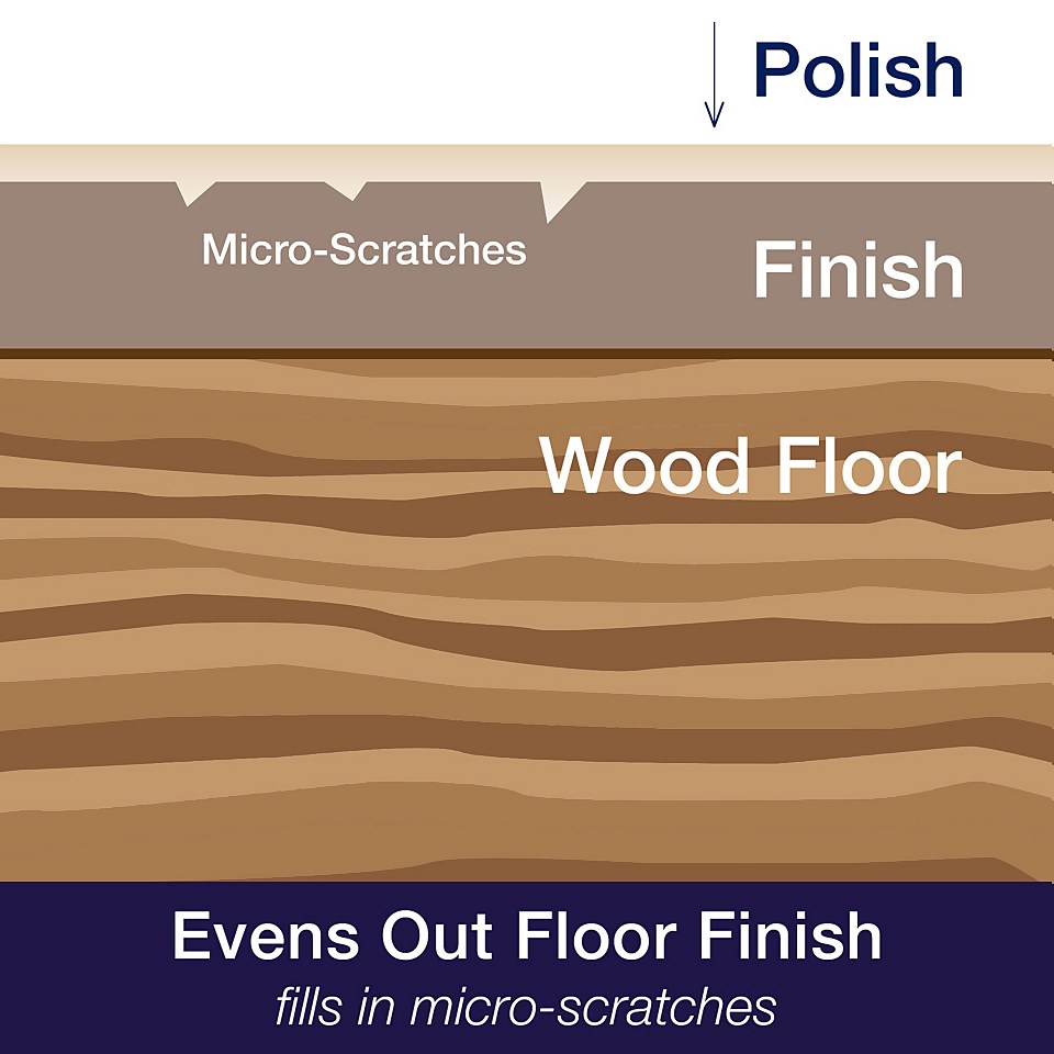 Bona Wood Floor Polish Gloss - 1L