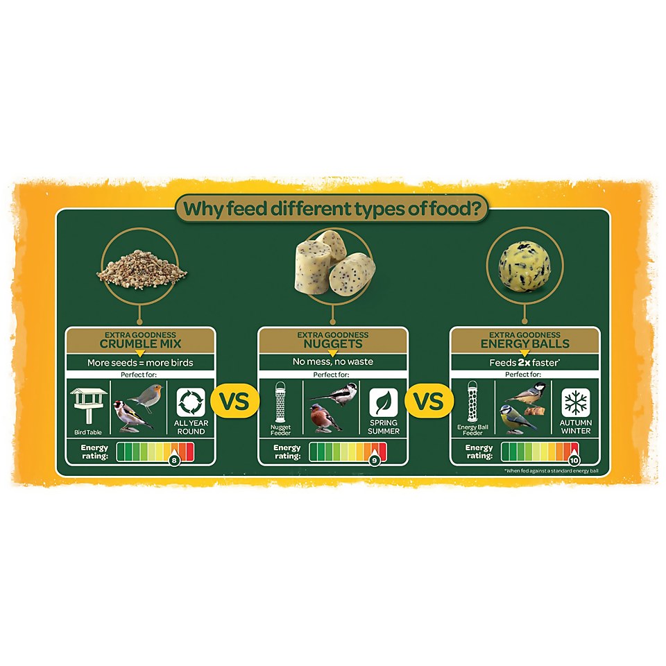 Peckish Peanuts for Wild Birds 1kg Homebase