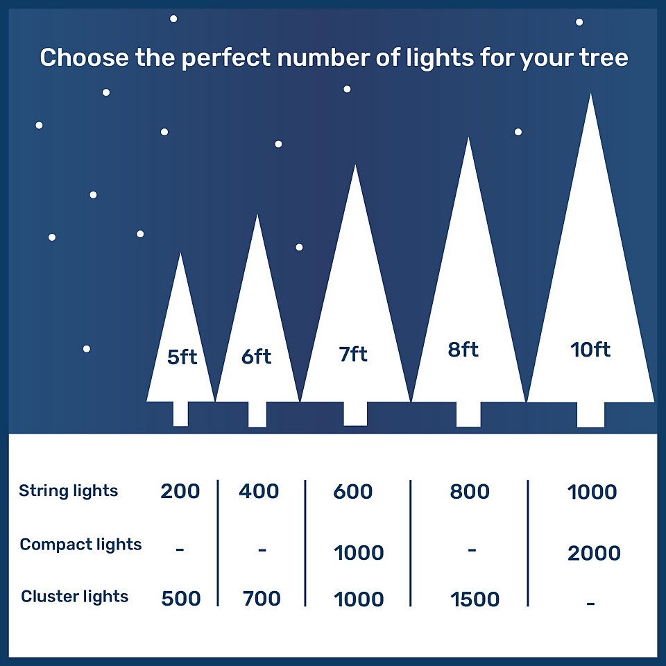 170-200cm (5.5-6.5ft) Real Cut Nordman Fir Christmas Tree