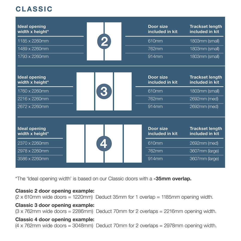 Classic 3 Door Sliding Wardrobe Kit Cashmere Panel (W)2216 x (H)2260mm