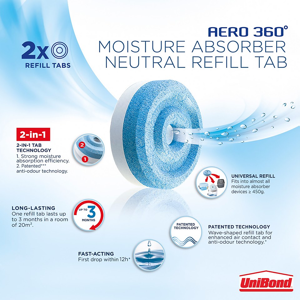 UniBond Aero 360 Neutral Refills - Pack of 2