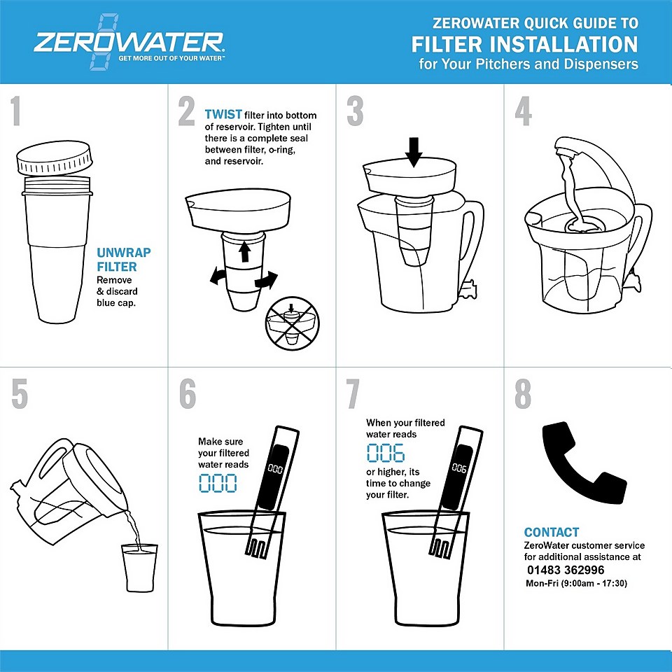 ZeroWater 7 Cup Ready Pour Water Filter Jug - 1.7l