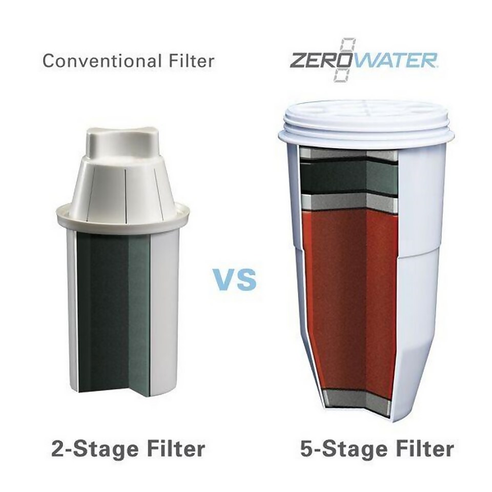 ZeroWater Filter - 2 pack